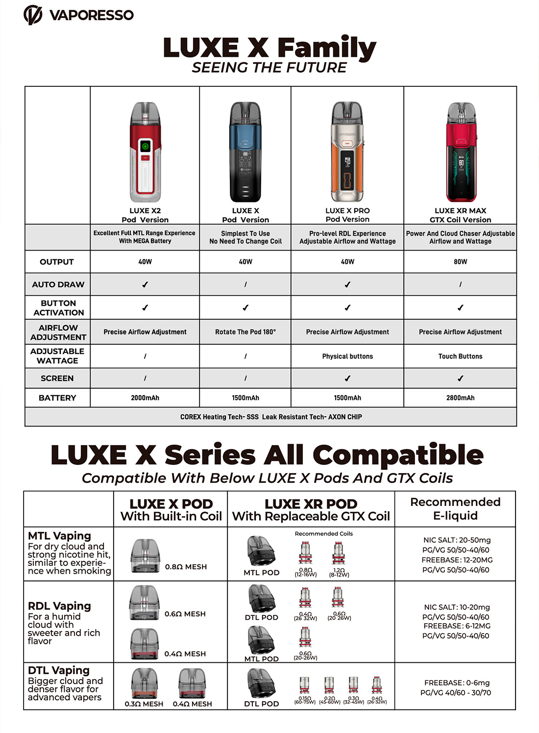 Vaporesso - Cartouches Luxe X Series 5ml x 2